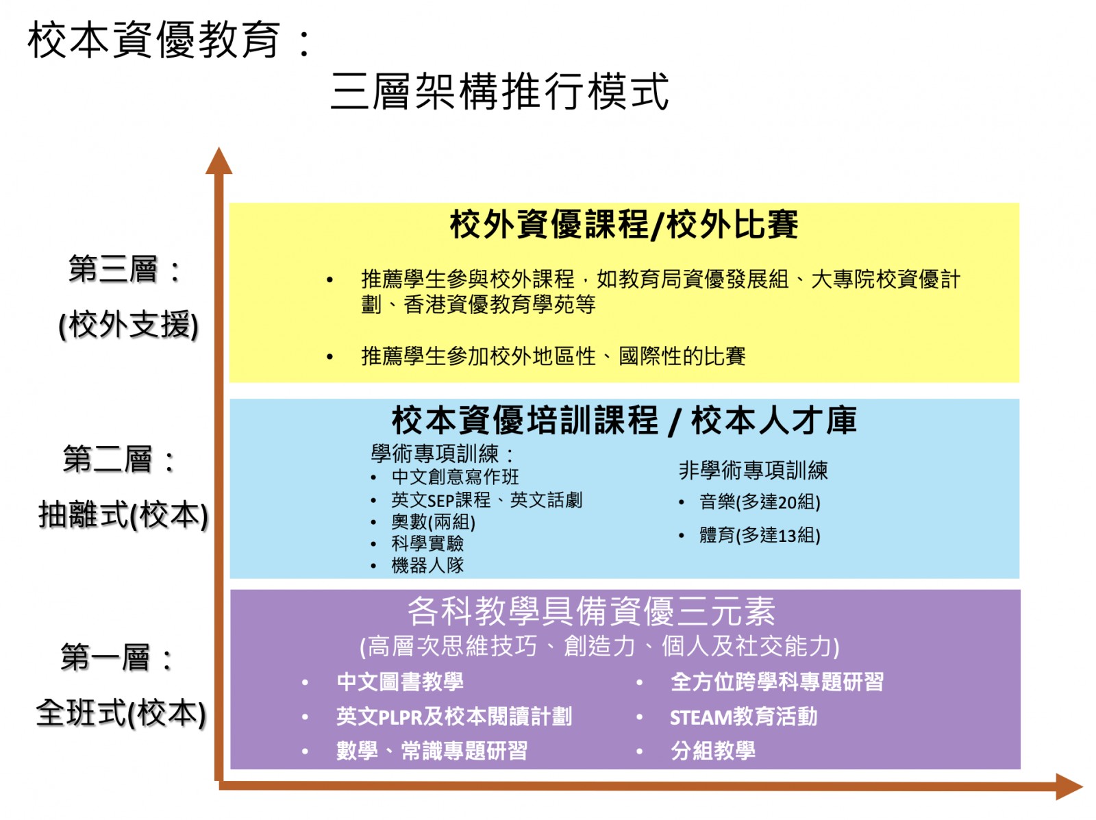 中華基督教會基慧小學 View Site